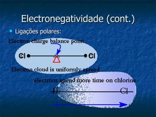 Electronegatividade (cont.) Ligações polares: 