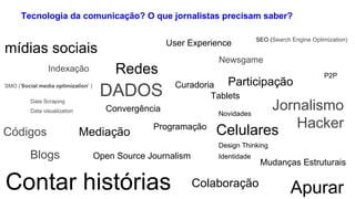 Tecnologia da comunicação? O que jornalistas precisam saber?
mídias sociais
SMO ('Social media optimization' )
Novidades
Design Thinking
Identidade
SEO (Search Engine Optimization)
Open Source Journalism
ApurarColaboraçãoContar histórias
Indexação
User Experience
Redes P2P
ParticipaçãoCuradoria
Mediação
Convergência Jornalismo
HackerProgramação
Newsgame
Códigos
Blogs
DADOSData Scraping
Data visualization
Celulares
Mudanças Estruturais
Tablets
 