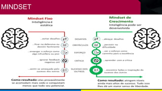 MINDSET
 