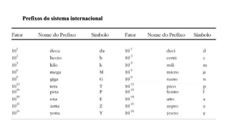 Prefixos do sistema internacional
 