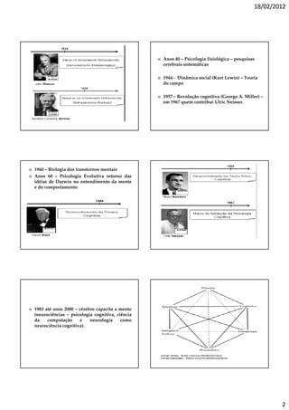 18/02/2012




                                                 Anos 40 – Psicologia fisiológica – pesquisas
                                                 cerebrais sistemáticas

                                                 1944 - Dinâmica social (Kurt Lewin) – Teoria
                                                 do campo

                                                 1957 – Revolução cognitiva (George A. Miller) –
                                                 em 1967 quem contribui Ulric Neisser.




1960 – Biologia dos transtornos mentais
Anos 60 – Psicologia Evolutiva retorno das
idéias de Darwin no entendimento da mente
e do comportamento




1983 até anos 2000 – cérebro capacita a mente
(neurociências – psicologia cognitiva, ciência
da    computação     e    neurologia     como
neurociência cognitiva).




                                                                                                    2
 