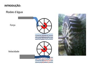 INTRODUÇÃO:
Rodas d’água
Força
Velocidade
 