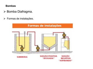 Bombas
 Bomba Diafragma.
 Formas de instalações.
 