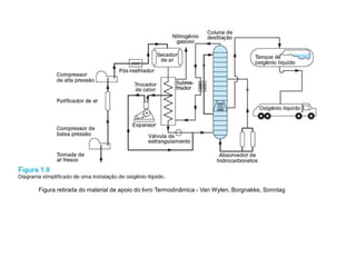 Figura retirada do material de apoio do livro Termodinâmica - Van Wylen, Borgnakke, Sonntag
 