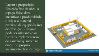 Layout e proposição
Em cada fase da obra, o
espaço físico deve
incentivar a produtividade
e deixar o material
próximo da equipe da área
de execução. O layout
pode ser útil tanto para
balizar a implementação
do canteiro quanto para
discutir o próprio
andamento da construção.
 