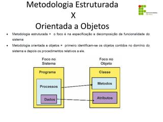 Metodologia Estruturada
X
Orientada a Objetos
 