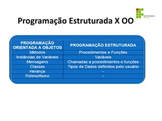 Programação Estruturada X OO
 