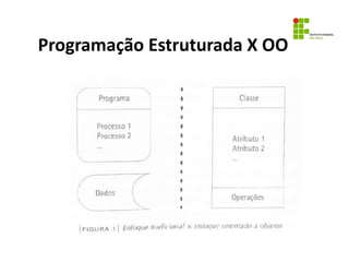 Programação Estruturada X OO
 