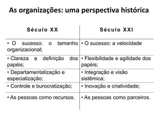 As organizações: uma perspectiva histórica 
Século XX Século XXI 
• O sucesso: o tamanho 
organizacional; 
• Clareza e definição dos 
papéis; 
• Departamentalização e 
especialização; 
• Controle e burocratização; 
• As pessoas como recursos. 
• O sucesso: a velocidade 
• Flexibilidade e agilidade dos 
papéis; 
• Integração e visão 
sistêmica; 
• Inovação e criatividade; 
• As pessoas como parceiros. 
 