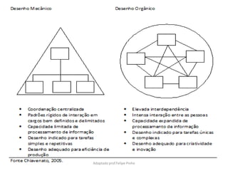 Adaptado prof.Felipe Pinho
 