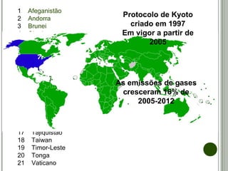 1 Afeganistão
2 Andorra
3 Brunei
4 Chade
5 Comores
6 Estados Unidos
7 Iraque
8 Mónaco
9 Palestina
10 Saara Ocidental
11 República Centro-Africana
12 São Cristóvão e Nevis
13 São Marino
14 São Tomé e Príncipe
15 Sérvia
16 Somália
17 Tajiquistão
18 Taiwan
19 Timor-Leste
20 Tonga
21 Vaticano
Protocolo de Kyoto
criado em 1997
Em vigor a partir de
2005
As emissões de gases
cresceram 16% de
2005-2012
 
