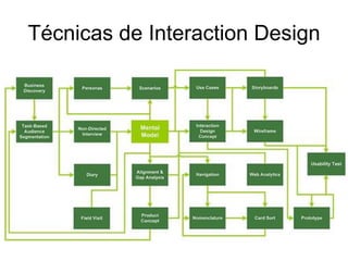 Técnicas de Interaction Design
 