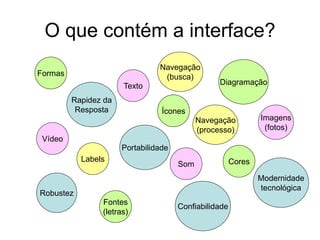 O que contém a interface?
Imagens
(fotos)
Texto
Som
Vídeo
Labels
Formas
Ícones
Fontes
(letras)
Navegação
(processo)
Navegação
(busca)
Cores
Diagramação
Rapidez da
Resposta
Confiabilidade
Modernidade
tecnológica
Robustez
Portabilidade
 