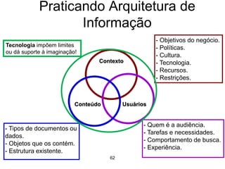 62
Praticando Arquitetura de
Informação
Contexto
Conteúdo Usuários
- Objetivos do negócio.
- Políticas.
- Cultura.
- Tecnologia.
- Recursos.
- Restrições.
- Quem é a audiência.
- Tarefas e necessidades.
- Comportamento de busca.
- Experiência.
- Tipos de documentos ou
dados.
- Objetos que os contém.
- Estrutura existente.
Tecnologia impõem limites
ou dá suporte à imaginação!
 