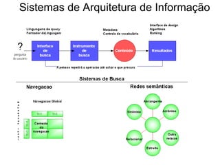 66
Sistemas de Arquitetura de Informação
 