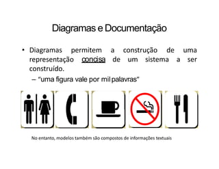 Diagramas e Documentação
• Diagramas permitem
representação concisa
construído.
a construção
de um sistema
de uma
a ser
– “uma figura vale por milpalavras”
No entanto, modelos também são compostos de informações textuais
 