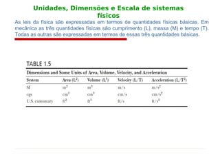 Unidades, Dimensões e Escala de sistemas
físicos
As leis da física são expressadas em termos de quantidades físicas básicas. Em
mecânica as três quantidades físicas são cumprimento (L), massa (M) e tempo (T).
Todas as outras são expressadas em termos de essas três quantidades básicas.
 