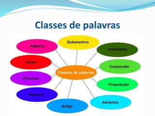 Classes de palavras
 