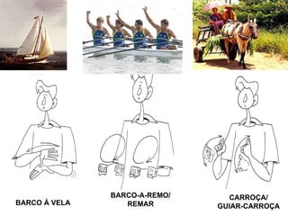 BARCO À VELA BARCO-A-REMO/ REMAR CARROÇA/ GUIAR-CARROÇA 