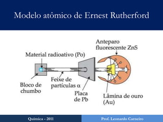 1ª Teoria Atômica “moderna”: John Dalton (1808)Químico, Físico e Meteorologista inglês.