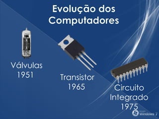 Válvulas
1951 Transistor
1965 Circuito
Integrado
1975
 