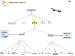 Mapa de Conceitos
2ª Parte
Luz
Animais
Plantas
Migração
Cor de
pelagem
variável
Hibernação
Hábitos
diurnos ou
noturnos
Ciclos de reprodução
ajustados Floração Fotossíntese Maturação
dos frutos
Distribuição Germinação
das sementes
E4
Lucífilos
ou
Lucífugos
Heliófilas
ou
Umbrófilas
Podem ser
 
