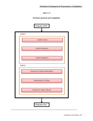 Introdução á Linguagens de Programação e Compiladores
Compilado por Erasmo Buque / 2016
Aula 1 e 2
Estrutura geral de um Compilador
 