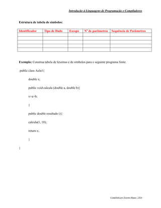 Introdução á Linguagens de Programação e Compiladores
Compilado por Erasmo Buque / 2016
Estrutura de tabela de símbolos:
Identificador Tipo de Dado Escopo No
de parâmetros Sequência de Parâmetros
Exemplo: Construa tabela de lexemas e de símbolos para o seguinte programa fonte.
public class Aula1{
double x;
public void calcula (double a, double b){
x=a+b;
}
public double resultado (){
calcula(1, 10);
return x;
}
}
 