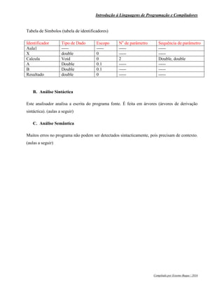 Introdução á Linguagens de Programação e Compiladores
Compilado por Erasmo Buque / 2016
Tabela de Símbolos (tabela de identificadores)
Identificador Tipo de Dado Escopo No
de parâmetro Sequência de parâmetro
Aula1 ----- ----- ----- -----
X double 0 ----- -----
Calcula Void 0 2 Double, double
A Double 0.1 ----- -----
B Double 0.1 ----- -----
Resultado double 0 ----- -----
B. Análise Sintáctica
Este analisador analisa a escrita do programa fonte. É feita em árvores (árvores de derivação
sintáctica). (aulas a seguir)
C. Análise Semântica
Muitos erros no programa não podem ser detectados sintacticamente, pois precisam de contexto.
(aulas a seguir)
 