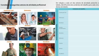 Considerar os seguintes setores de atividade profissional
Em relação a cada um dos setores de atividade preenche a
tabela, identificando dois acidentes de trabalho para cada uma
destas atividades:
 
