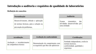 Introdução a auditoria e requisitos de qualidade de laboratórios
Definição de conceitos
Exame sistemático das
atividades desenvolvidas por
uma entidade
Entidade independente, avalia às
normas técnicas,
conformidade, qualidade e
segurança.
Auditoria:
Certificação:
Avaliação e reconhecimento
da competência técnica
Desenvolvimento, difusão e aplicação
de normas técnicas, para a solução ou
prevenção de problemas,
Demonstração do cumprimento com
os requisitos que lhes são aplicáveis
Acreditação:
Normalização:
Avaliação de conformidade
 