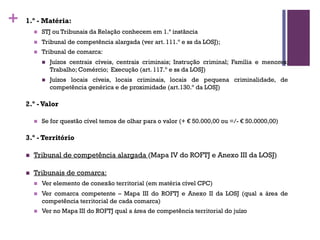 + 1.º - Matéria:
n STJ ou Tribunais da Relação conhecem em 1.ª instância
n Tribunal de competência alargada (ver art. 111.º e ss da LOSJ);
n Tribunal de comarca:
n Juízos centrais cíveis, centrais criminais; Instrução criminal; Família e menores;
Trabalho; Comércio; Execução (art. 117.º e ss da LOSJ)
n Juízos locais cíveis, locais criminais, locais de pequena criminalidade, de
competência genérica e de proximidade (art.130.º da LOSJ)
2.º -Valor
n Se for questão cível temos de olhar para o valor (+ € 50.000,00 ou =/- € 50.0000,00)
3.º - Território
n Tribunal de competência alargada (Mapa IV do ROFTJ e Anexo III da LOSJ)
n Tribunais de comarca:
n Ver elemento de conexão territorial (em matéria cível CPC)
n Ver comarca competente – Mapa III do ROFTJ e Anexo II da LOSJ (qual a área de
competência territorial de cada comarca)
n Ver no Mapa III do ROFTJ qual a área de competência territorial do juízo
 