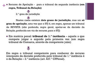 +n Recurso de Apelação - para o tribunal de segunda instância (em
regra, Tribunal da Relação)
2.º grau de jurisdição
Nestes casos existem dois graus de jurisdição, mas um só
grau de apelação, uma vez que o STJ é, em regra, apenas um tribunal
de REVISTA (não podendo, regra geral, apelar-se da decisão da
Relação, proferida em via de recurso, para o STJ)
n Em matéria penal: tribunal de 1.ª instância – aquele a que
compete julgar o arguido pela primeira vez (em regra
tribunal de Comarca, através da competente juízo)
Em regra o tribunal competente para conhecer do recurso
interposto da decisão proferida pelo tribunal de 1.ª instância é
o da Relação – 2.ª instância (art. 427.º CPPenal).
 