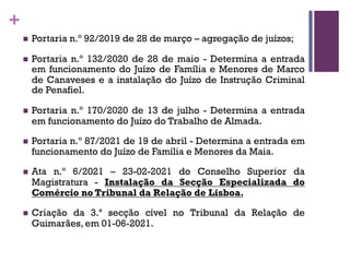 +
n Portaria n.º 92/2019 de 28 de março – agregação de juízos;
n Portaria n.º 132/2020 de 28 de maio - Determina a entrada
em funcionamento do Juízo de Família e Menores de Marco
de Canaveses e a instalação do Juízo de Instrução Criminal
de Penafiel.
n Portaria n.º 170/2020 de 13 de julho - Determina a entrada
em funcionamento do Juízo do Trabalho de Almada.
n Portaria n.º 87/2021 de 19 de abril - Determina a entrada em
funcionamento do Juízo de Família e Menores da Maia.
n Ata n.º 6/2021 – 23-02-2021 do Conselho Superior da
Magistratura - Instalação da Secção Especializada do
Comércio no Tribunal da Relação de Lisboa.
n Criação da 3.ª secção cível no Tribunal da Relação de
Guimarães, em 01-06-2021.
 