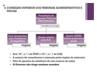 +
n CONSELHO SUPERIOR DOS TRIBUNAIS ADMINISTRATIVOS E
FISCAIS
Presidente do
Supremo Tribunal
Administrativo
Presidência do órgão
Dois designados
pelo Presidente
da República
vogais
Quatro eleitos
pela A.R.
vogais
Quatro JUÍZES
eleitos pelos seus
pares
vogais
• Arts. 75.º, n.º 1 do ETAF e 161.º, n.º 1 da LOSJ
• A maioria de conselheiros é nomeada pelos órgãos de soberania
• Falta de garantia da existência de uma maioria de juízes
• O Governo não elege nenhum membro
 