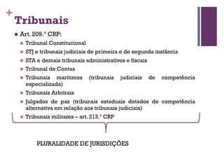 +
Tribunais
n Art. 209.º CRP:
n Tribunal Constitucional
n STJ e tribunais judiciais de primeira e de segunda instância
n STA e demais tribunais administrativos e fiscais
n Tribunal de Contas
n Tribunais marítimos (tribunais judiciais de competência
especializada)
n Tribunais Arbitrais
n Julgados de paz (tribunais estaduais dotados de competência
alternativa em relação aos tribunais judiciais)
n Tribunais militares – art. 213.º CRP
PLURALIDADE DE JURISDIÇÕES
 