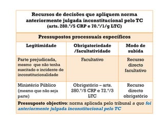 Recursos de decisões que apliquem norma
anteriormente julgada inconstitucional pelo TC
(arts. 280.º/5 CRP e 70.º/1/g LTC)
Pressupostos processuais específicos
Legitimidade Obrigatoriedade
/facultatividade
Modo de
subida
Parte prejudicada,
mesmo que não tenha
suscitado o incidente de
inconstitucionalidade
Facultativo Recurso
directo
facultativo
Ministério Público
(mesmo que não seja
parte)
Obrigatório – arts.
280.º/5 CRP e 72.º/3
LTC
Recurso
directo
obrigatório
Pressuposto objectivo: norma aplicada pelo tribunal a quo foi
anteriormente julgada inconstitucional pelo TC
 