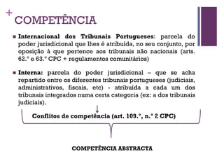+
COMPETÊNCIA
n Internacional dos Tribunais Portugueses: parcela do
poder jurisdicional que lhes é atribuída, no seu conjunto, por
oposição à que pertence aos tribunais não nacionais (arts.
62.º e 63.º CPC + regulamentos comunitários)
n Interna: parcela do poder jurisdicional – que se acha
repartido entre os diferentes tribunais portugueses (judiciais,
administrativos, fiscais, etc) - atribuída a cada um dos
tribunais integrados numa certa categoria (ex: a dos tribunais
judiciais).
Conflitos de competência (art. 109.º, n.º 2 CPC)
COMPETÊNCIA ABSTRACTA
 