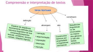Compreensão e interpretação de textos
 
