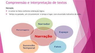 Compreensão e interpretação de textos
Narração
 é contar os fatos conforme ordenação lógica.
 Verbos no passado, um circunstancial e tempo e lugar, com enunciado indicativo de ação.
 