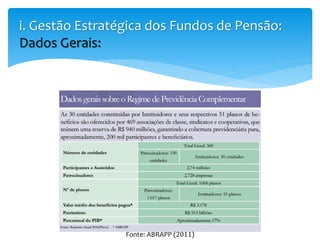 i. Gestão Estratégica dos Fundos de Pensão:
Dados Gerais:
Fonte: ABRAPP (2011)
 