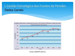 i. Gestão Estratégica dos Fundos de Pensão:
Dados Gerais:
Fonte: ABRAPP (2011)
 