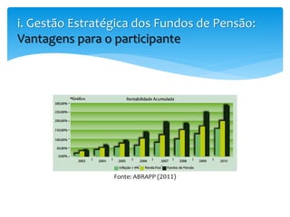 i. Gestão Estratégica dos Fundos de Pensão:
Vantagens para o participante
Fonte: ABRAPP (2011)
 