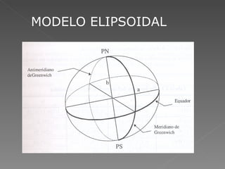 MODELO ELIPSOIDAL
 