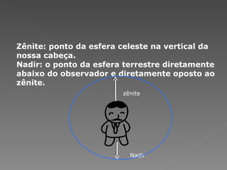 Zênite: ponto da esfera celeste na vertical da
nossa cabeça.
Nadir: o ponto da esfera terrestre diretamente
abaixo do observador e diretamente oposto ao
zênite.
                        zênite




                          Nadir
 