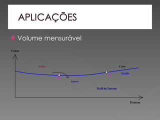    Volume mensurável
Cotas




         Corte                                     Corte

                                                    Greide
                                        PP
                 PP
                      Aterro

                               Perfil do Terreno




                                                             Estacas
 