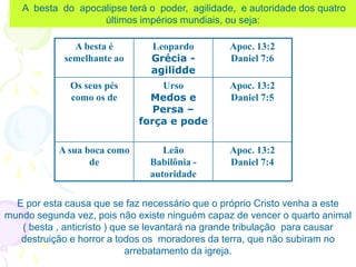 A besta é
semelhante ao
Leopardo
Grécia -
agilidde
Apoc. 13:2
Daniel 7:6
Os seus pés
como os de
Urso
Medos e
Persa –
força e pode
Apoc. 13:2
Daniel 7:5
A sua boca como
de
Leão
Babilônia -
autoridade
Apoc. 13:2
Daniel 7:4
A besta do apocalipse terá o poder, agilidade, e autoridade dos quatro
últimos impérios mundiais, ou seja:
E por esta causa que se faz necessário que o próprio Cristo venha a este
mundo segunda vez, pois não existe ninguém capaz de vencer o quarto animal
( besta , anticristo ) que se levantará na grande tribulação para causar
destruição e horror a todos os moradores da terra, que não subiram no
arrebatamento da igreja.
 