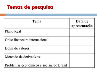 Temas de pesquisa Tema Data de apresentação Plano Real Crise financeira internacional Bolsa de valores Mercado de derivativos Problemas econômicos e sociais do Brasil 