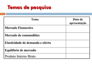 Temas de pesquisa Tema Data de apresentação Mercado Financeiro Mercado de commodities  Elasticidade de demanda e oferta Equilíbrio de mercado Produto Interno Bruto 