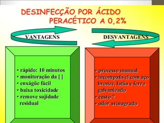 DESINFECÇÃO POR ÁCIDO
DESINFECÇÃO POR ÁCIDO
PERACÉTICO A 0,2%
PERACÉTICO A 0,2%
VANTAGENS DESVANTAGENS
• rápido: 10 minutos
• monitoração da [ ]
• enxágüe fácil
• baixa toxicidade
• remove sujidade
residual
• rápido: 10 minutos
• monitoração da [ ]
• enxágüe fácil
• baixa toxicidade
• remove sujidade
residual
• processo manual
• incompatível com aço
bronze, latão e ferro
galvanizado
• custo ?
• odor avinagrado
• processo manual
• incompatível com aço
bronze, latão e ferro
galvanizado
• custo ?
• odor avinagrado
 